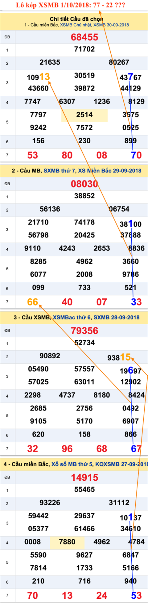 An so kep thu nhi - Lo kep XSMB 1-10-2018 An so kep thu nhi - Lo kep XSMB 1-10-2018